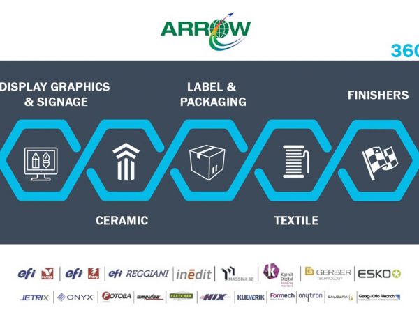 How Arrow Digital Is the Only 360 Degree Solution Provider in India?